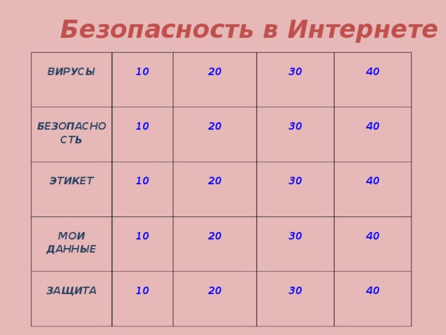 Безопасность в Интернете  ВИРУСЫ     БЕЗОПАСНОСТЬ 10    10    ЭТИКЕТ 20   30  20  МОИ ДАННЫЕ  10    ЗАЩИТА  10    20  40  30  40  20  10    30  40  30  20  40  30  40 