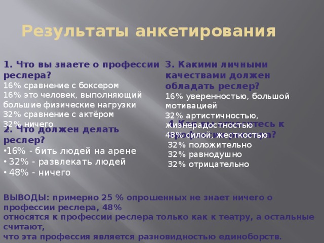 Результаты анкетирования 3. Какими личными качествами должен обладать реслер? 1. Что вы знаете о профессии реслера? 16% сравнение с боксером 16% уверенностью, большой мотивацией 16% это человек, выполняющий большие физические нагрузки 32% артистичностью, жизнерадостностью 48% силой, жесткостью 32% сравнение с актёром 32% ничего 4.Как вы относитесь к профессии реслера? 32% положительно 32% равнодушно 32% отрицательно 2. Что должен делать реслер? 16% - бить людей на арене  32% - развлекать людей  48% - ничего ВЫВОДЫ: примерно 25 % опрошенных не знает ничего о профессии реслера, 48% относятся к профессии реслера только как к театру, а остальные считают, что эта профессия является разновидностью единоборств. Немногие респонденты  имеют правильную информацию о реслере.  