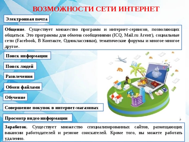 Сеть интернет таблица. Возможности сети интернет. Основные возможности сети интернет. Основные возможности интернета. Перечислите мультимедийные возможности сети интернет.