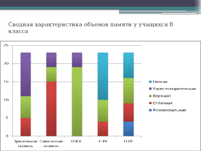 Запомни цифры определение объема кратковременной слуховой памяти 6 7 лет