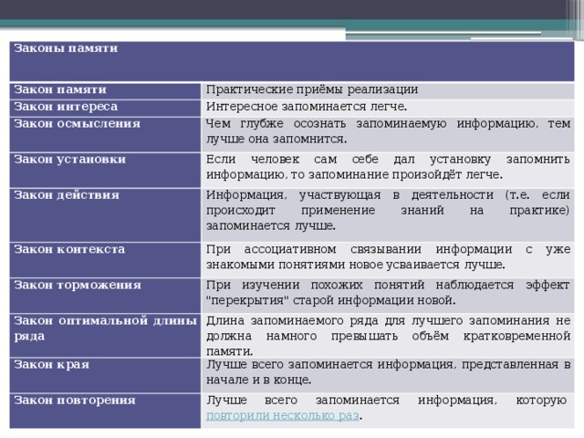 Методика определение объема кратковременной зрительной памяти