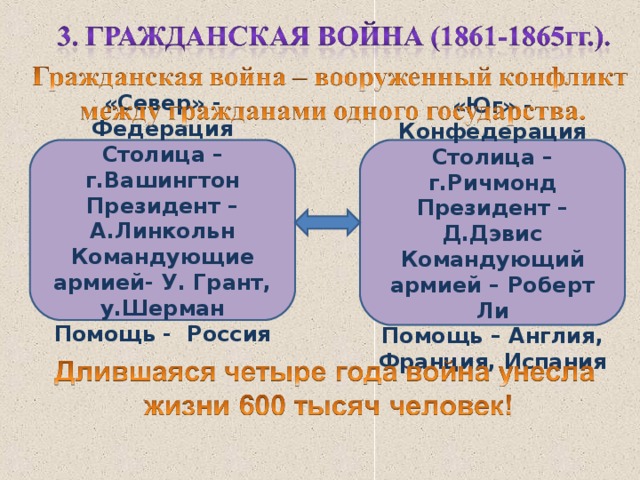 Страны западного полушария в xix в гражданская война в сша 10 класс презентация