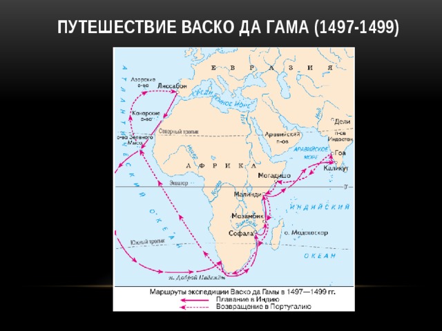 Какой путешественник открыл путь в индию. ВАСКО да Гама первое плавание в Индию (1497—1499)\. ВАСКО да Гама маршрут в Индию 1497. Маршрут экспедиции ВАСКО да Гама. Плавание ВАСКО да Гама в Индию.