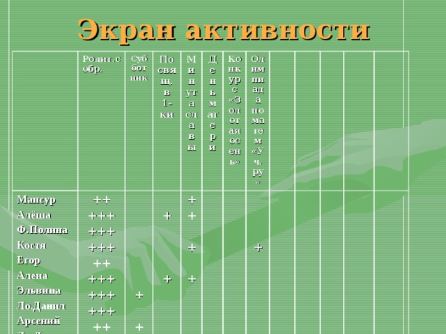 Экран активности в лагере образец шаблон