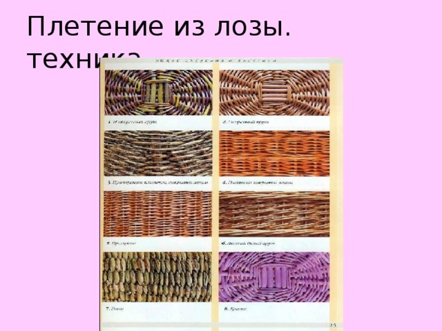 Плетение из лозы презентация