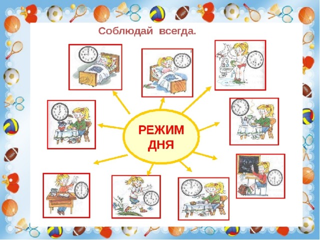 Технологическая карта на тему здоровый образ жизни