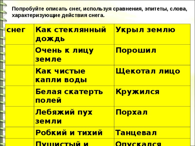 От дождя укрою текст. Эпитеты описывающие снег. Эпитеты к слову снег. Эпитеты и сравнения к слову снег. Раскрась слова которые помогут тебе описать снег.