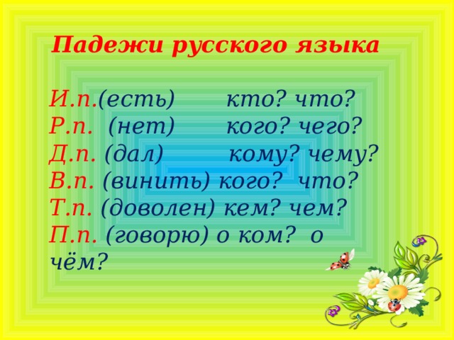 Падежи 2 класс русский язык презентация