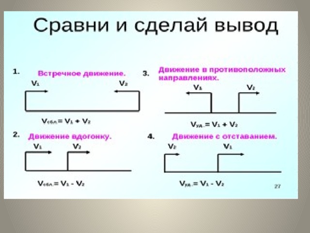 Задачи на движение 4 класс презентация тренажер