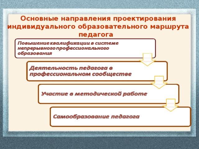 Карта индивидуального образовательного маршрута педагога учителя начальных классов