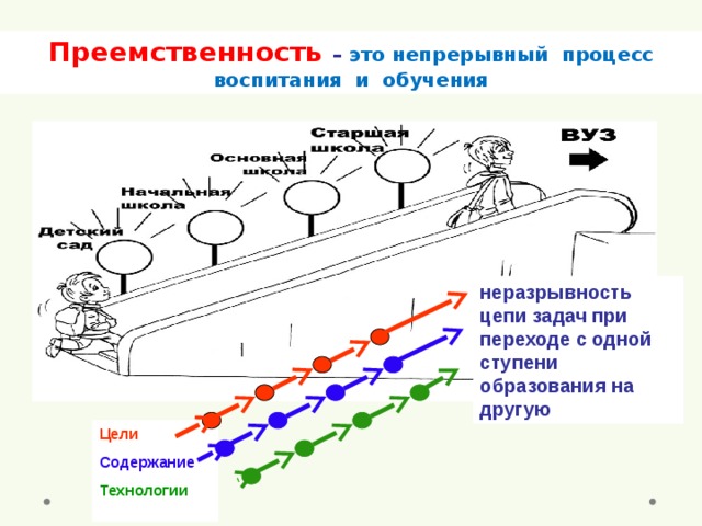 Е 1 образование