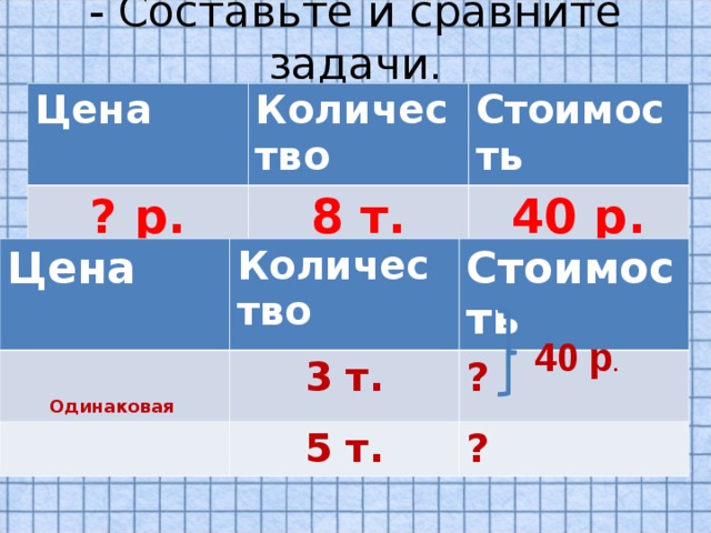 Сколько стоят 3 3 5. Задачи цена количество стоимость 4 класс. Составные задачи на стоимость. Задачи с ценой количеством по математике 4 класс. Задача цена количество стоимость 4 класс в таблице.