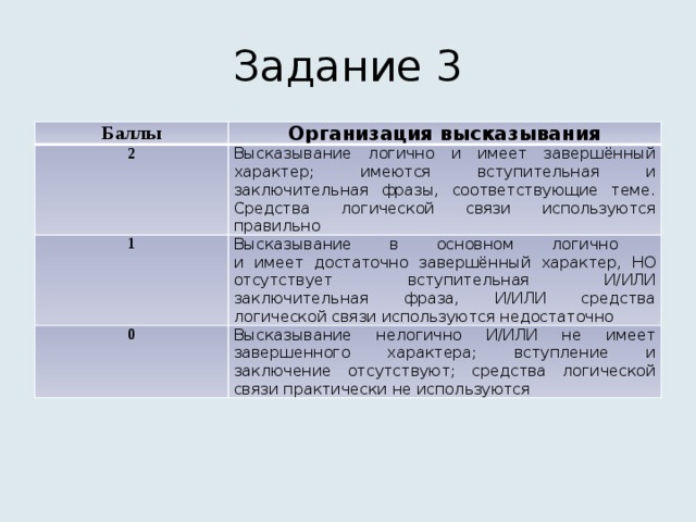 Задание 3 Баллы Организация высказывания 2 Высказывание логично и имеет завершённый характер; имеются вступительная и заключительная фразы, соответствующие теме. Средства логической связи используются правильно 1 Высказывание в основном логично  и имеет достаточно завершённый характер, НО отсутствует вступительная И/ИЛИ заключительная фраза, И/ИЛИ средства логической связи используются недостаточно 0 Высказывание нелогично И/ИЛИ не имеет завершенного характера; вступление и заключение отсутствуют; средства логической связи практически не используются 