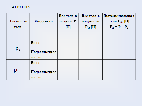 Вывод определение выталкивающей силы. Измерение выталкивающей силы лабораторная работа 7 класс. Лабораторная работа определение выталкивающей силы 7 класс. Измерение выталкивающей силы на погруженное жидкость тело. Лабораторная работа Выталкивающая сила 7 класс.