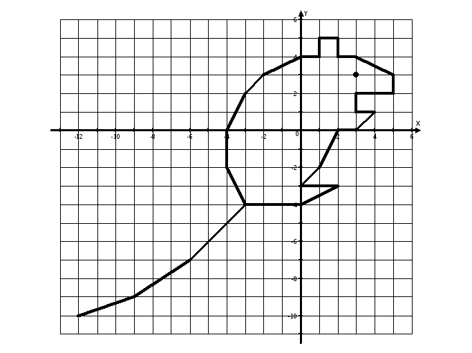 Постройте координатную плоскость прямоугольника. Рисунки с координатами. Рисунки на координатной плоскости. Координаты для рисования животных. Рисование по точкам в системе координат.