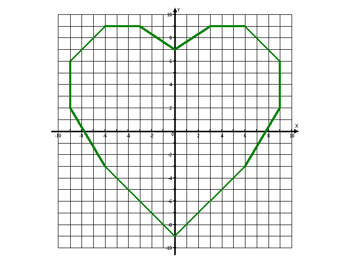 На плоскости нарисован правильный 95. Рисунок на координатной плоскости сердце.