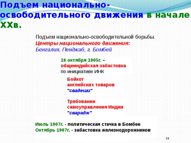 Национально освободительная борьба на украине. Подъем национально-освободительного движения. Подъем национально-освободительного движения в Индии. Причины национально освободительного движения в Индии. Этапы национально-освободительного движения.