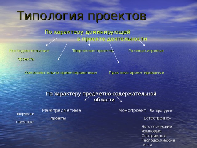 Проекты составляющие мультипроект называют