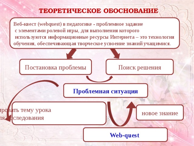 Веб квест в педагогике проблемное задание проект с использованием