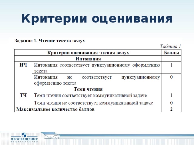 Критерии оценивания итогового собеседования 2023 фипи. Критерии оценивания итогового собеседования 9 класс. Критерии оценки итогового собеседования в 9 классе. Критерии оценки итогового собеседования в 9. Критерии оценивания итогового собеседования оценки.