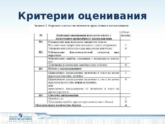 Критерии итогового собеседования