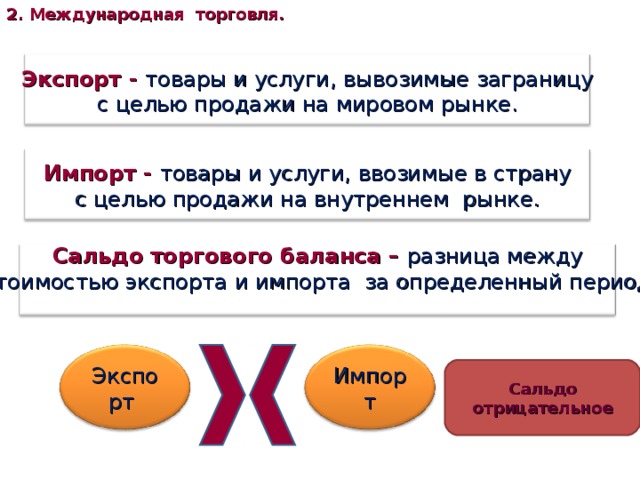 Страна товаров. Вывоз товаров и услуг за границу. Вывоз товара в другие страны это. Реализация товаров и услуг в другие страны это. Ввоз товара в страну из за рубежа.