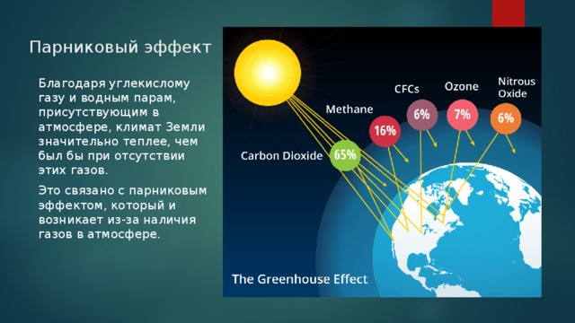Парниковый эффект метана и углекислого газа. Углекислый ГАЗ парниковый эффект. Парниковый эффект ГАЗЫ. Диоксид углерода парниковый эффект. Парниковый эффект от углекислого газа.
