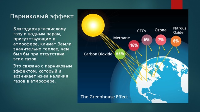 Парниковые газы в атмосфере