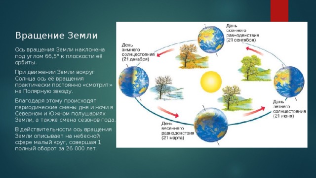 Наклон земной оси к плоскости орбиты