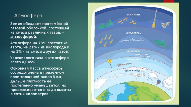 Атмосфера земли представляет собой смесь различных газов