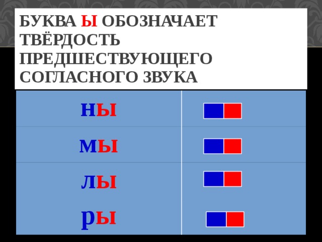 Предшествующий согласный. Буква а обозначает твердость предшествующего согласного звука. Буква ы обозначает твердость предшествующего согласного звука. Буквы обозначающие мягкость предшествующего согласного звука. Буквы которые обозначают твёрдость согласного звука.