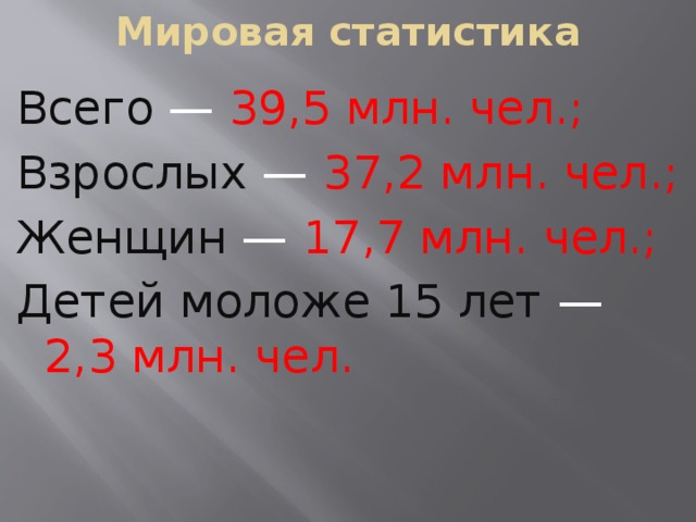 Мировая статистика Всего  — 39,5 млн. чел.; Взрослых  — 37,2 млн. чел.; Женщин  — 17,7 млн. чел.; Детей моложе 15 лет  — 2,3 млн. чел. 