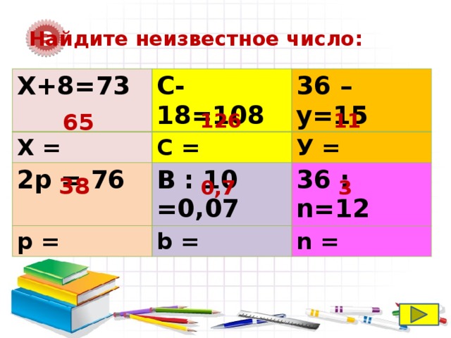 3 Найдите неизвестное число: Х+8=73 С-18=108 Х = 36 – у=15 С = 2p = 76 p = У = В : 10 =0,07 36 : n=12 b = n = 65 126 11 38 0,7 3 