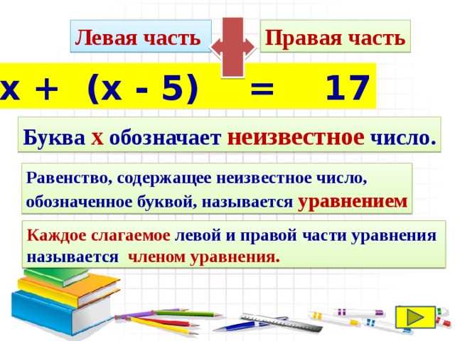 Левая часть Правая часть  х + (х - 5) = 17 Буква  х  обозначает неизвестное число. Равенство, содержащее неизвестное число, обозначенное буквой, называется уравнением Каждое слагаемое левой и правой части уравнения называется членом уравнения. 