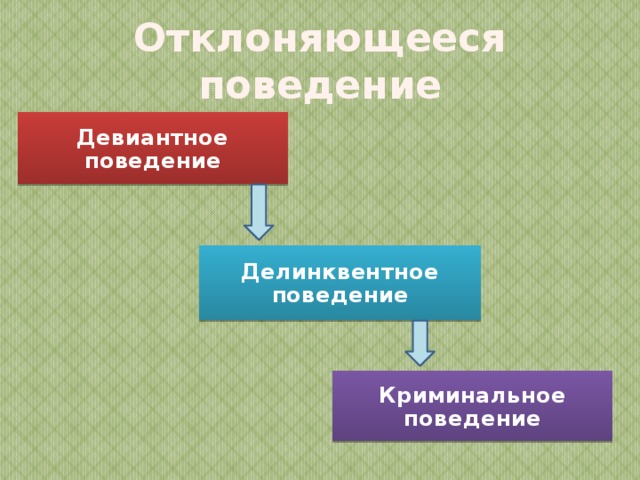 Общество девиантное поведение. Соотношение девиантного и делинквентного поведения.. Отклоняющееся поведение делинквентное. Девиантное поведение и делинквентное поведение. Девиантное поведение в юридической психологии.