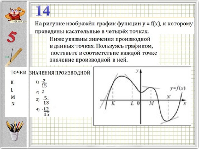 На рисунке изображен график функции и касательные. График функции и касательные. График функции с касательной ЕГЭ. Значения производной в данных точках.. Значения производной на графике ЕГЭ.