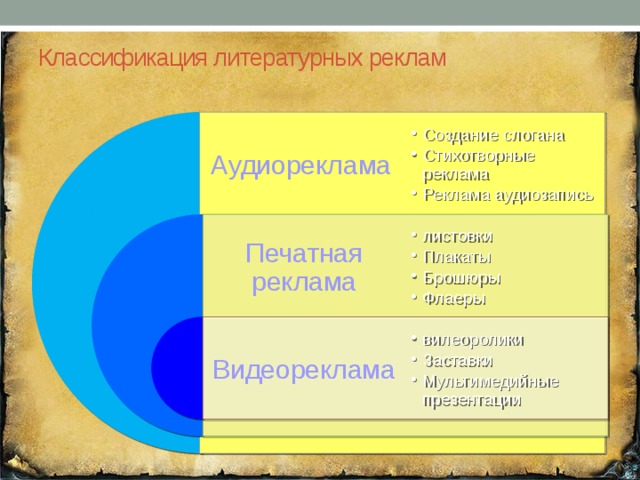  Классификация литературных реклам   Аудиореклама Создание слогана Стихотворные реклама Реклама аудиозапись Создание слогана Стихотворные реклама Реклама аудиозапись Печатная реклама листовки Плакаты Брошюры Флаеры листовки Плакаты Брошюры Флаеры Видеореклама вилеоролики Заставки Мультимедийные презентации вилеоролики Заставки Мультимедийные презентации 