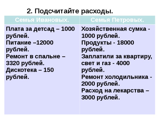 План конспект урока семейный бюджет 10 класс