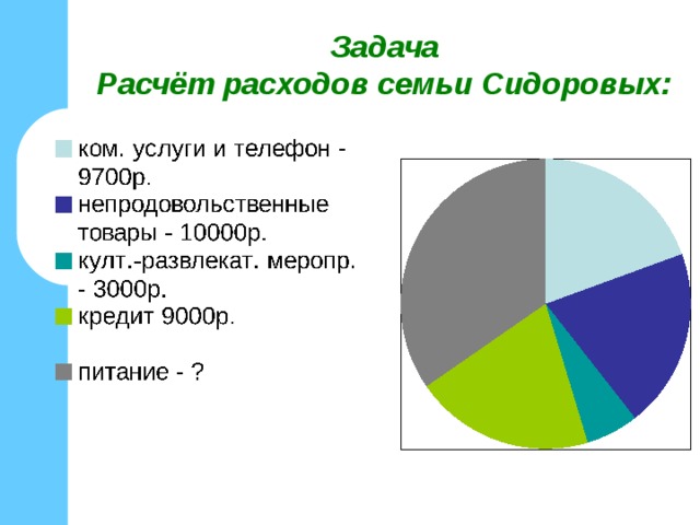 Семья сидоровых планирует бюджет на ближайшие ответ