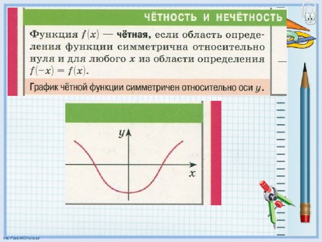 Конспект урока функции. Область определения функции симметрична относительно нуля. Как определить что функция симметрична относительно нуля. Формула четности и нечетности функции. Симметрия функции относительно нуля.