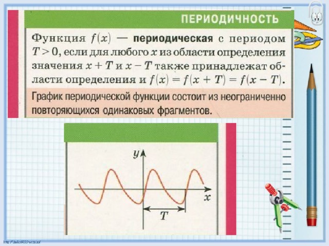 Период функции y