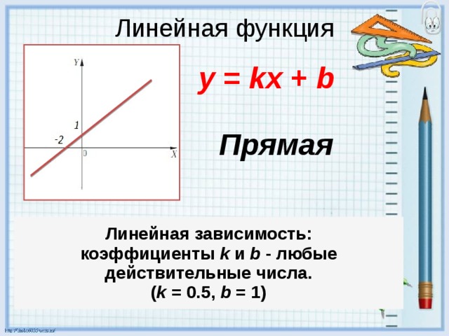 Определить формулу линейной функции по графику. Формула Графика линейной функции. Формула Графика линейной функции формула. Формула прямой линейной функции. Формула нахождения Графика линейной функции.