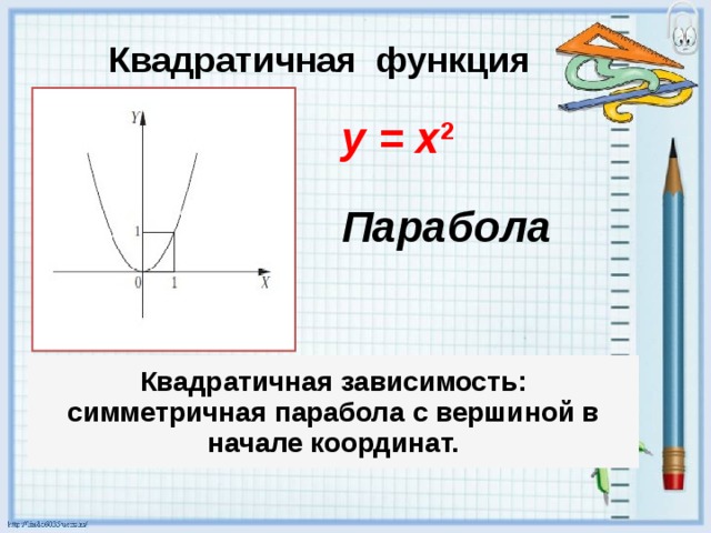 Квадратичная функция y = x 2 Парабола Квадратичная зависимость:  симметричная парабола с вершиной в начале координат. 