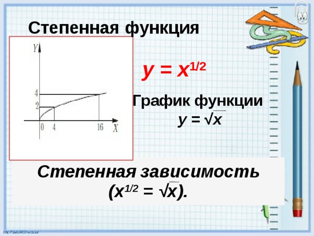 Степенная функция y = x 1/2 График функции   y  = √ x Степенная зависимость ( x 1/2  = √x). 