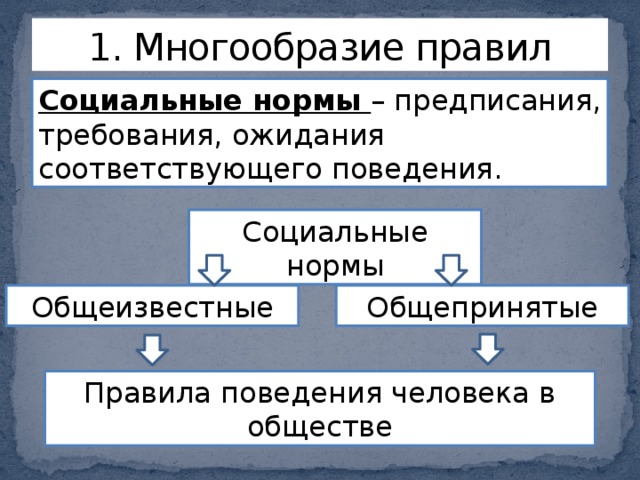 Социальные нормы предписание