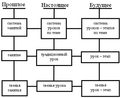 Системный оператор триз в детском саду пример картинки