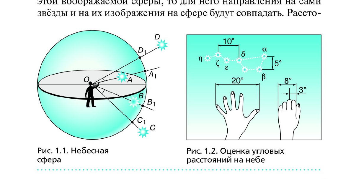 Область величина