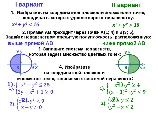 Изобразите на координатной точки