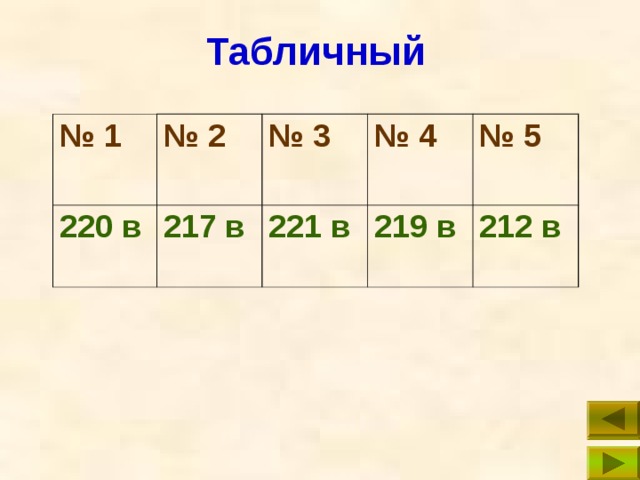 Табличный № 1 № 2 220 в № 3 217 в № 4 221 в № 5 219 в 212 в 