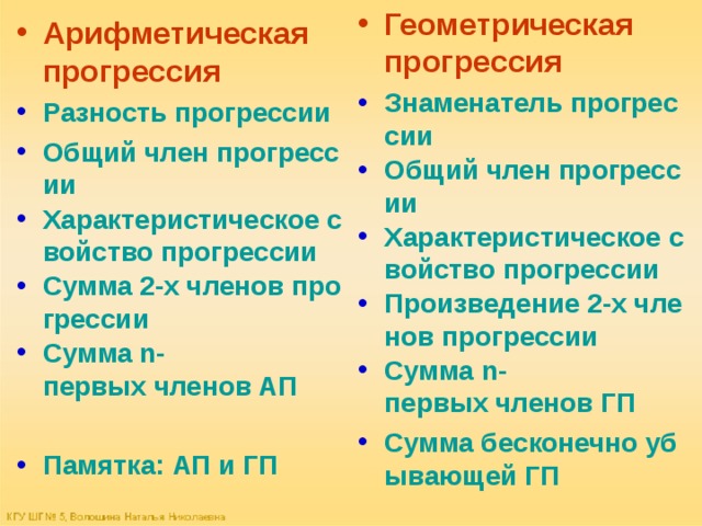 Геометрическая прогрессия Знаменатель прогрессии Общий член прогрессии Характеристическое свойство прогрессии Произведение 2-х членов прогрессии Сумма n- первых членов ГП Сумма бесконечно убывающей ГП Арифметическая прогрессия Разность прогрессии Общий член прогрессии Характеристическое свойство прогрессии Сумма 2-х членов прогрессии Сумма n- первых членов АП  Памятка: АП и ГП 